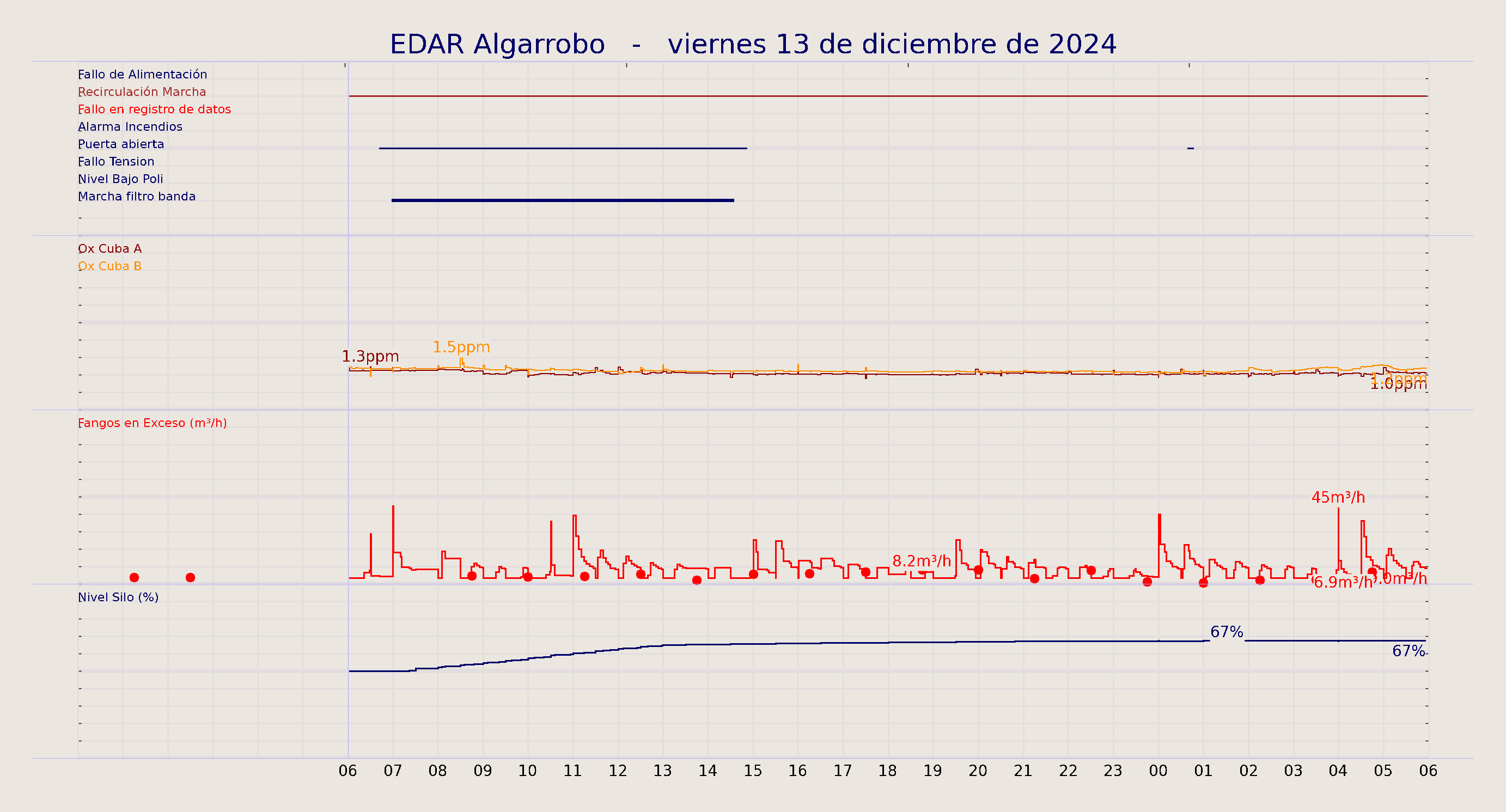 ../../imagenes/vid/2024/EDAR Algarrobo/2024-12-13 EDAR Algarrobo.png